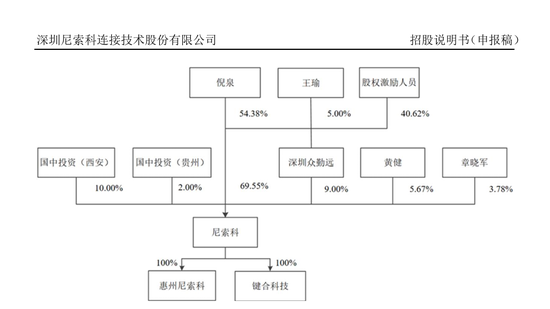 刚刚!22家IPO企业受理!周末连续2天加班!