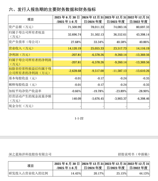 刚刚!22家IPO企业受理!周末连续2天加班!