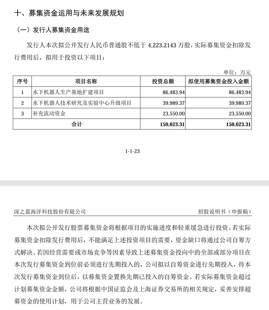 刚刚!22家IPO企业受理!周末连续2天加班!