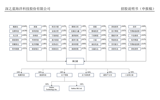 刚刚!22家IPO企业受理!周末连续2天加班!