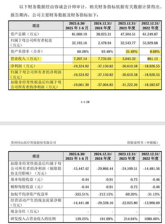 刚刚!22家IPO企业受理!周末连续2天加班!