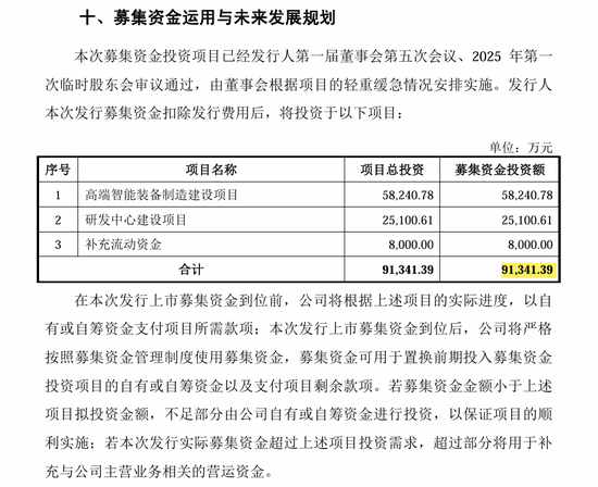 刚刚!22家IPO企业受理!周末连续2天加班!