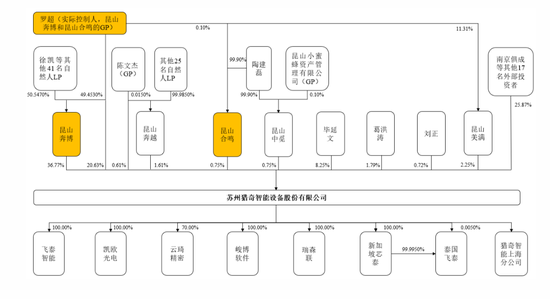 刚刚!22家IPO企业受理!周末连续2天加班!