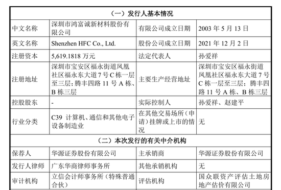 刚刚!22家IPO企业受理!周末连续2天加班!