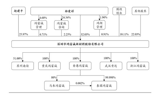 刚刚!22家IPO企业受理!周末连续2天加班!