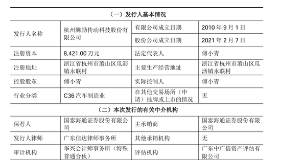 刚刚!22家IPO企业受理!周末连续2天加班!