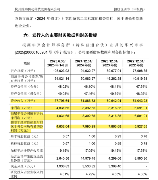 刚刚!22家IPO企业受理!周末连续2天加班!