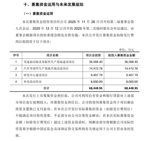 刚刚!22家IPO企业受理!周末连续2天加班!