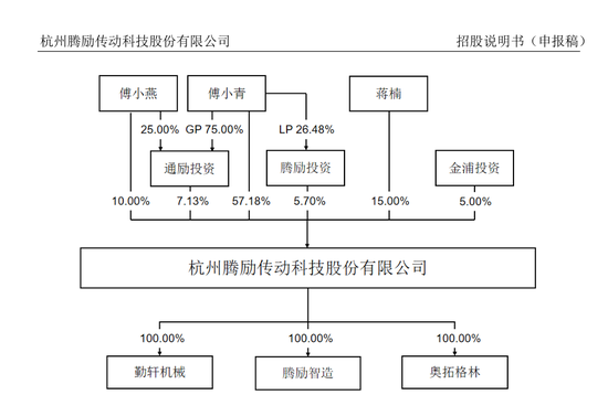 刚刚!22家IPO企业受理!周末连续2天加班!