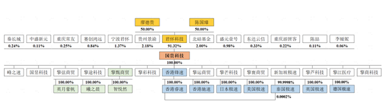 刚刚!22家IPO企业受理!周末连续2天加班!