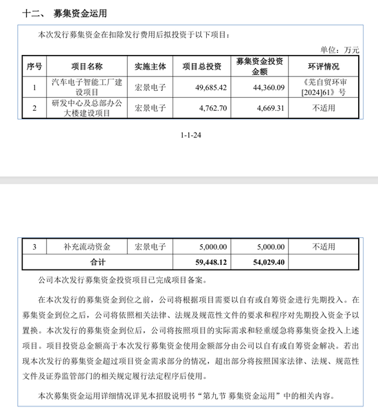刚刚!22家IPO企业受理!周末连续2天加班!