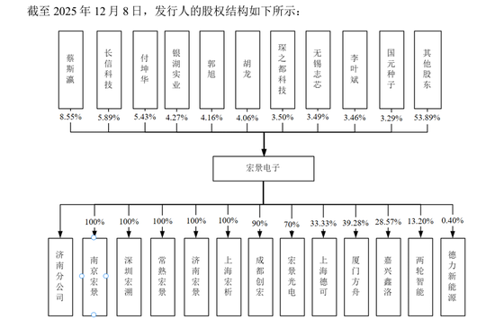 刚刚!22家IPO企业受理!周末连续2天加班!