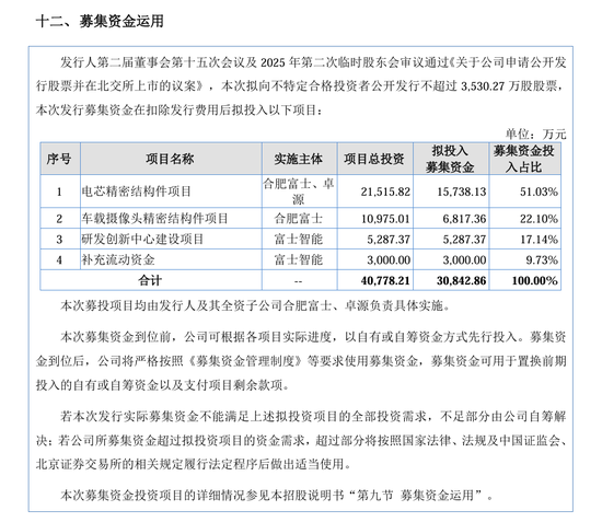 刚刚!22家IPO企业受理!周末连续2天加班!