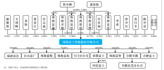 刚刚!22家IPO企业受理!周末连续2天加班!