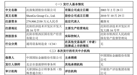 刚刚!22家IPO企业受理!周末连续2天加班!