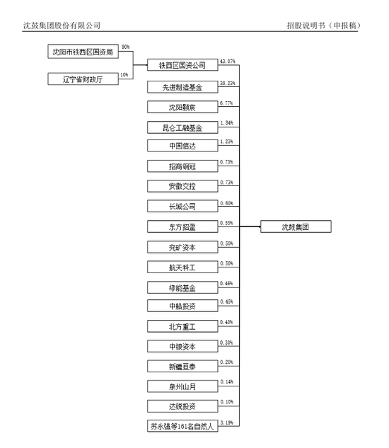 刚刚!22家IPO企业受理!周末连续2天加班!