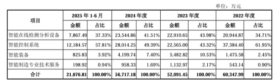 刚刚!22家IPO企业受理!周末连续2天加班!