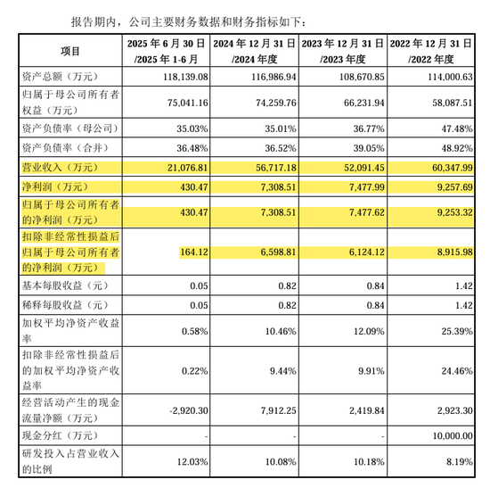 刚刚!22家IPO企业受理!周末连续2天加班!