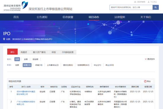 刚刚!22家IPO企业受理!周末连续2天加班!