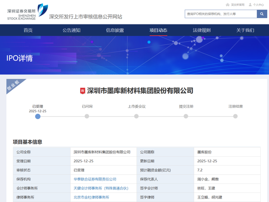 刚刚!22家IPO企业受理!周末连续2天加班!