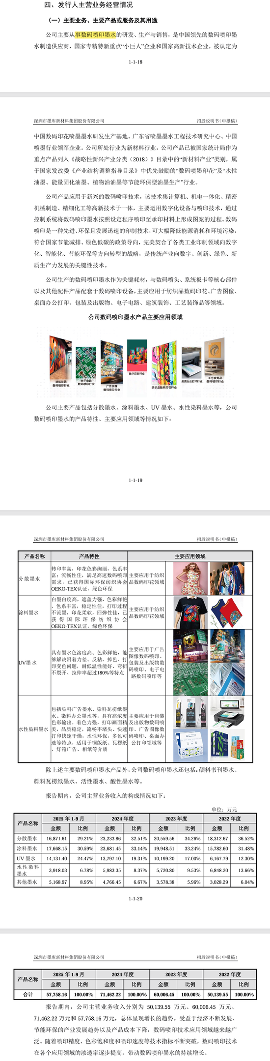 刚刚!22家IPO企业受理!周末连续2天加班!