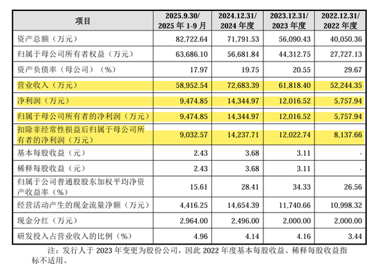 刚刚!22家IPO企业受理!周末连续2天加班!