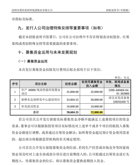 刚刚!22家IPO企业受理!周末连续2天加班!