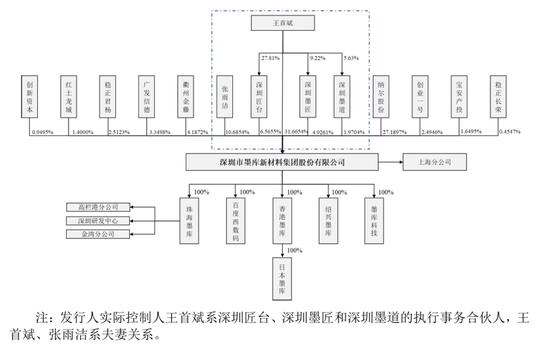 刚刚!22家IPO企业受理!周末连续2天加班!