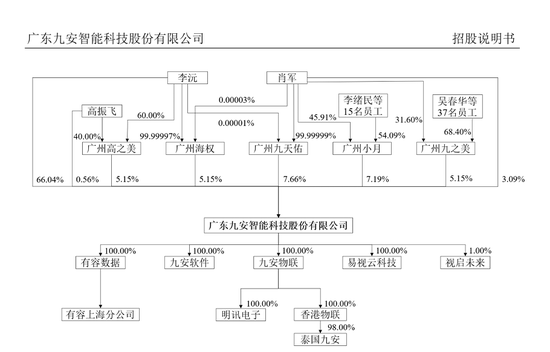 刚刚!22家IPO企业受理!周末连续2天加班!