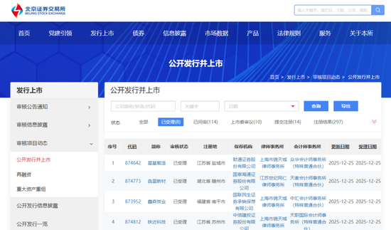 刚刚!22家IPO企业受理!周末连续2天加班!