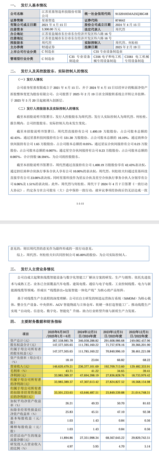 刚刚!22家IPO企业受理!周末连续2天加班!