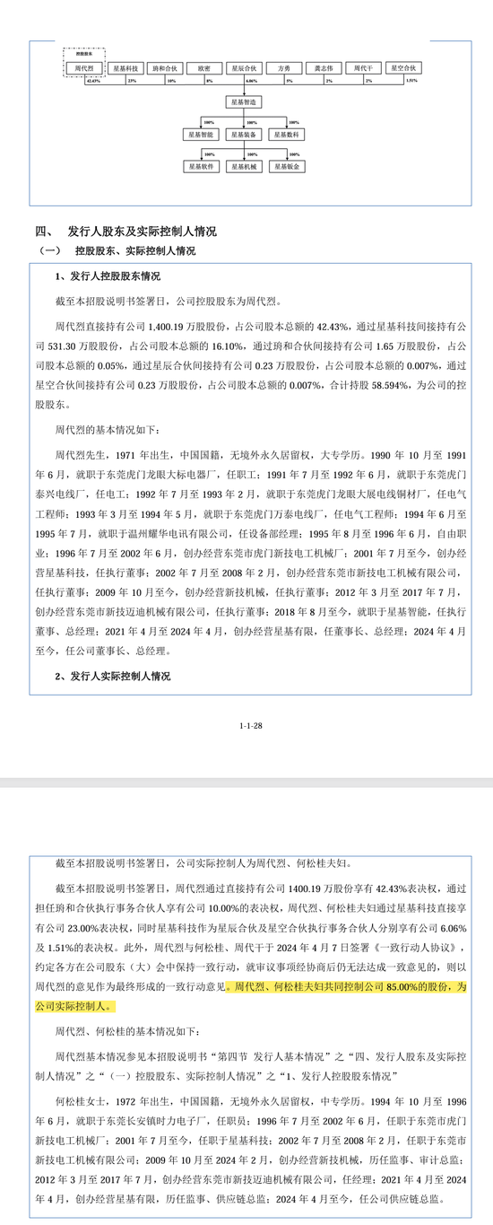 刚刚!22家IPO企业受理!周末连续2天加班!