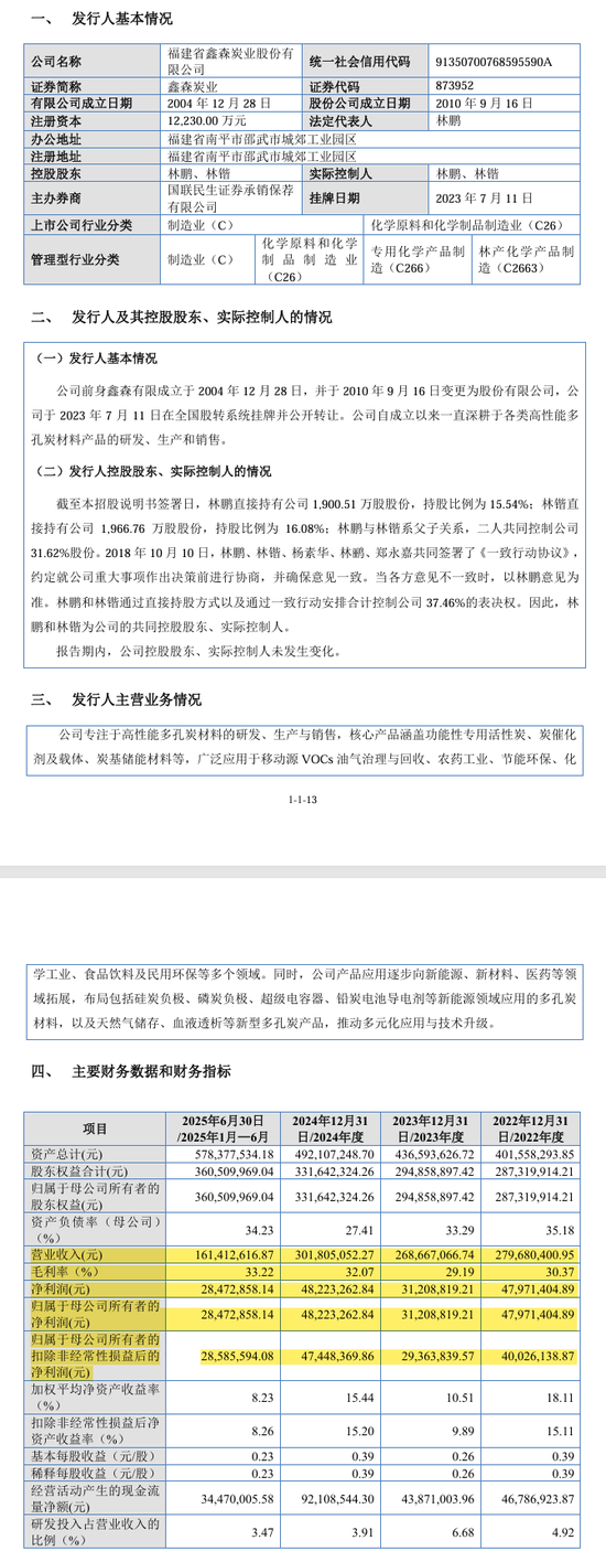 刚刚!22家IPO企业受理!周末连续2天加班!