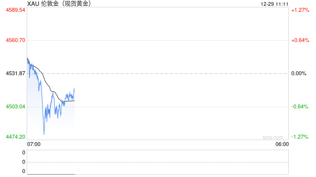光大期货1229黄金点评:金银继续刷新高点,本周关注地缘事件进展