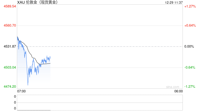 金价屡创新高！2026如何把握黄金投资机会？黄金行情APP大测评！