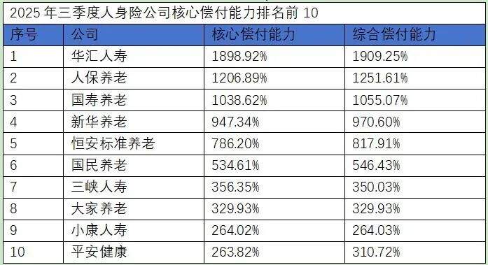 2025人身险生死局：利润创历史新高，中小险企却批量亏损