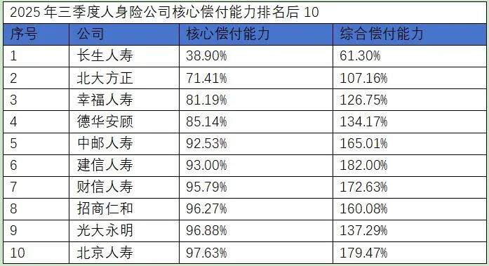 2025人身险生死局：利润创历史新高，中小险企却批量亏损