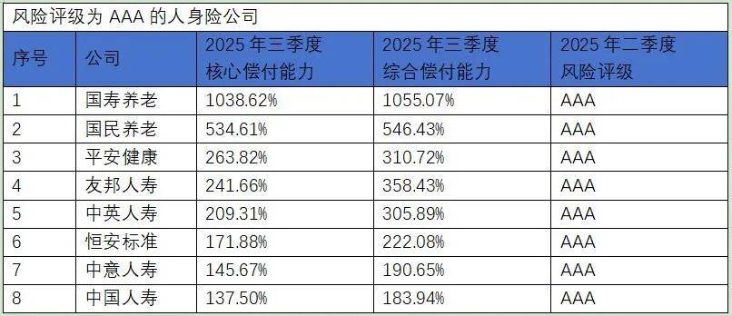 2025人身险生死局：利润创历史新高，中小险企却批量亏损