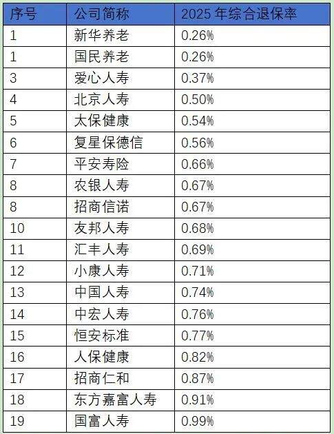 2025人身险生死局：利润创历史新高，中小险企却批量亏损