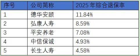 2025人身险生死局：利润创历史新高，中小险企却批量亏损