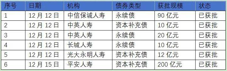 2025人身险生死局：利润创历史新高，中小险企却批量亏损