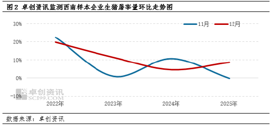 高瞻远“猪”：2025年腌腊活动演变及影响分析