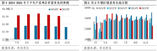 “蛋”说无妨：供应压力未消、需求低于预期，四季度价格触底震荡