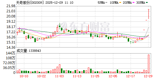 天奇股份连收3个涨停板