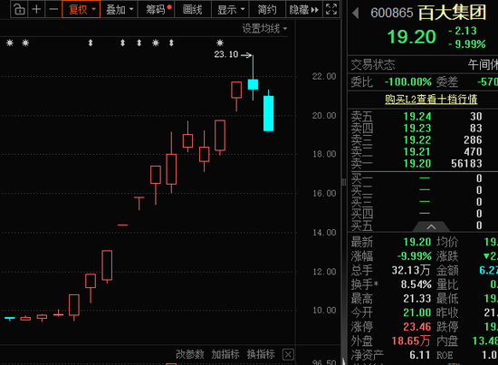 600865，股价大跳水！人形机器人爆发在即，融资客加仓的超跌股出炉