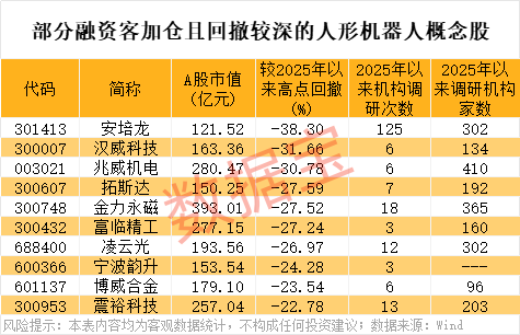 600865，股价大跳水！人形机器人爆发在即，融资客加仓的超跌股出炉