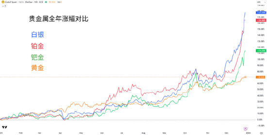 一周展望：交易所出手提高保证金！白银史诗级行情能否延续？