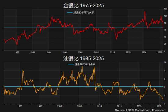 一周展望：交易所出手提高保证金！白银史诗级行情能否延续？