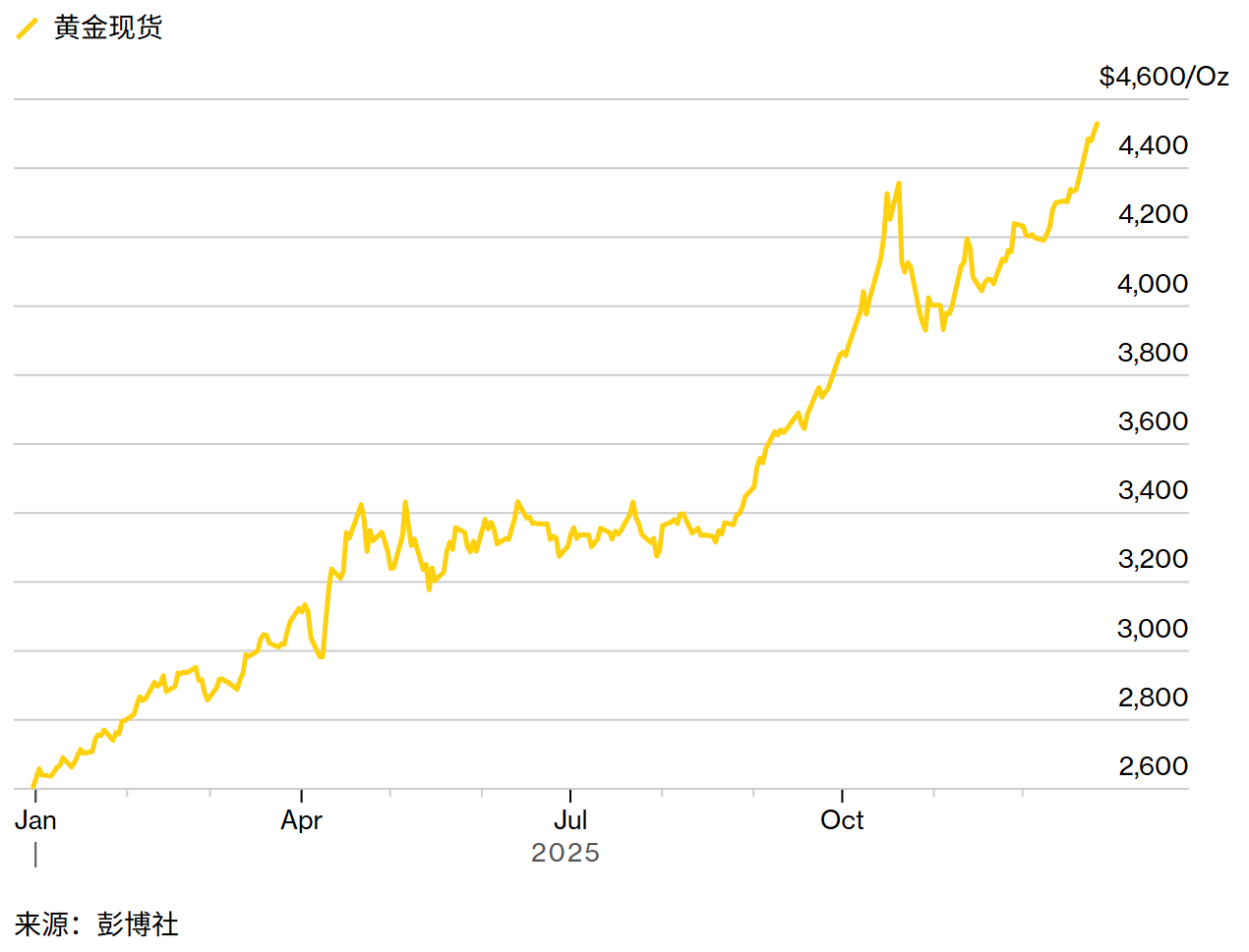 从加密狂潮到做空日债：复盘2025年令市场“心跳停止”的十一大押注