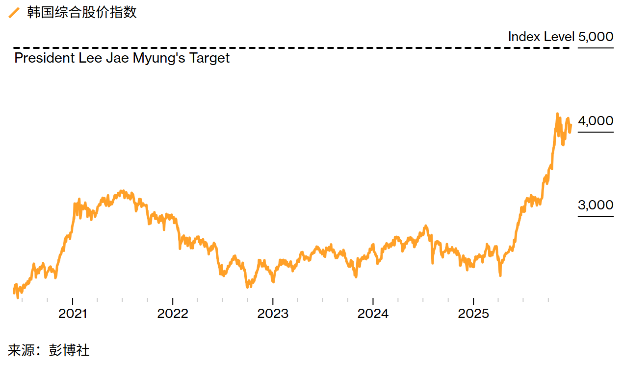 从加密狂潮到做空日债：复盘2025年令市场“心跳停止”的十一大押注